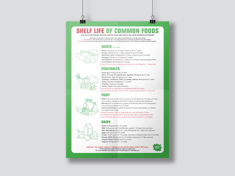 shelf life poster design